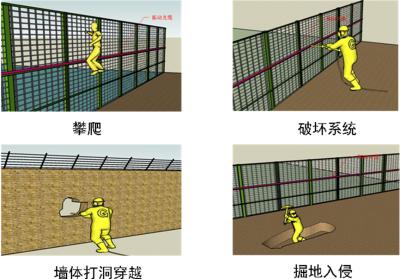 五河县周界防范报警系统四号