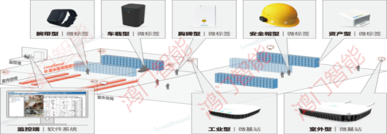 五河县人员定位系统设备类型