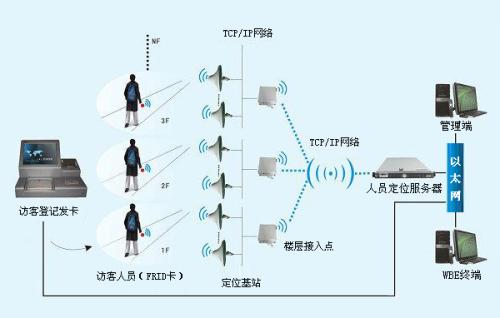 五河县人员定位系统一号