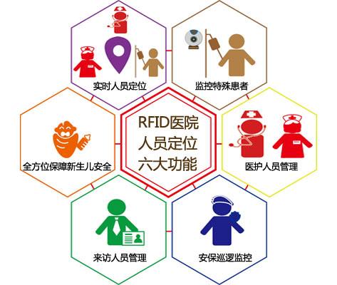 五河县人员定位系统六号