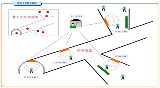 五河县人员定位系统七号